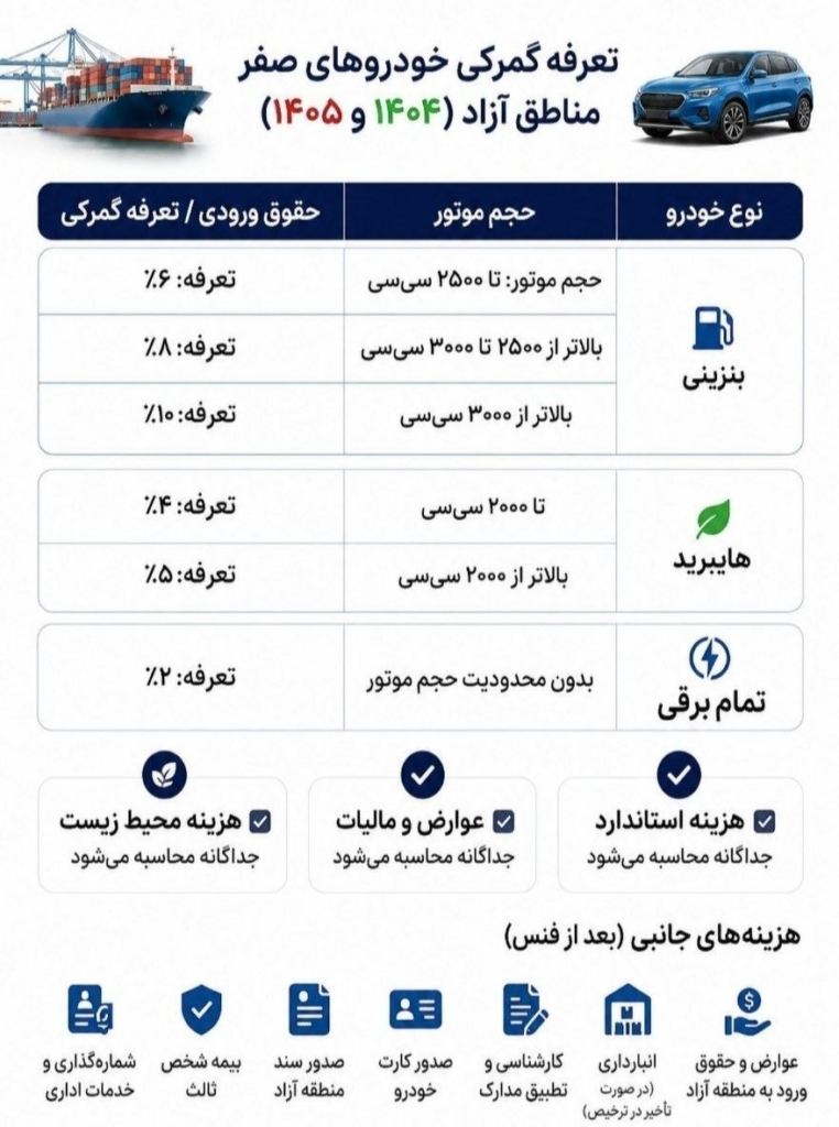 تعرفه گمرکی خودروهای صفر مناطق آزاد 1405