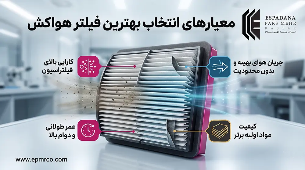 معیارهای انتخاب بهترین فیلتر هواکش